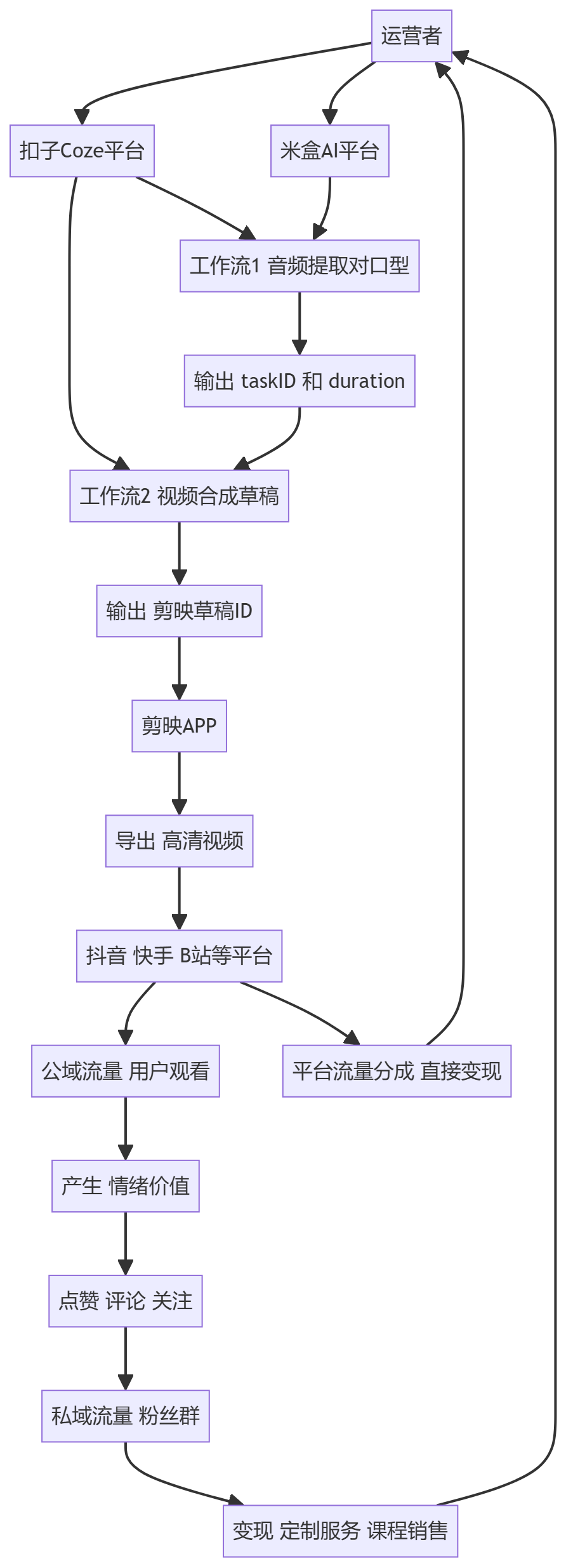 核心商业逻辑拆解